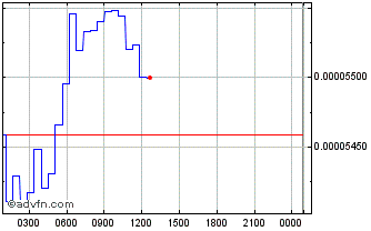 Intraday ScallopX Chart