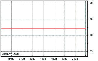 Intraday Streakk Chart