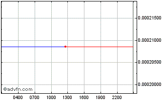 Intraday  Chart