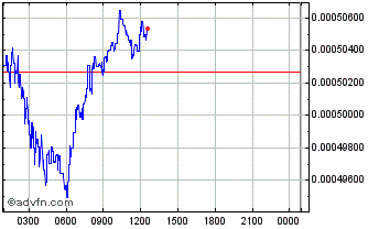 Intraday TheCurrencyAnalytics Chart