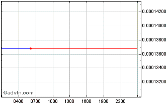 Intraday Tribute Chart