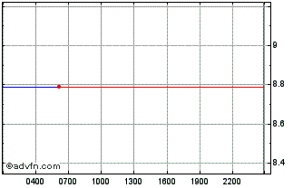 Intraday Tao Te Ching Chart