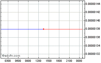 Intraday UCROWDME Chart