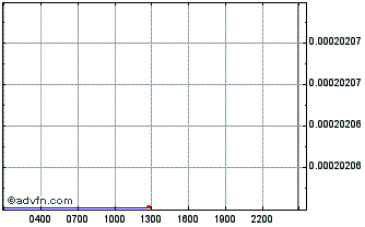 Intraday  Chart