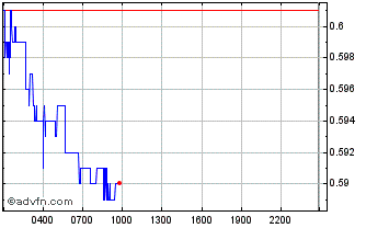 Intraday Wrapped Centrifuge Chart