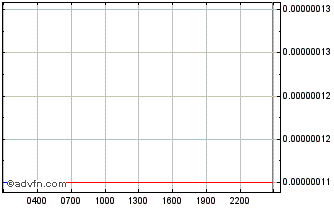 Intraday ProjectWITH Chart