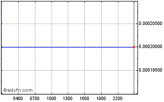 Intraday Woonkly Power Chart