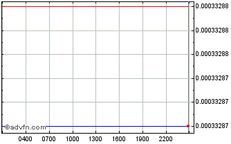 Intraday  Chart