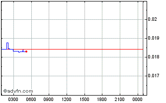 Intraday Symbol Chart