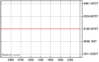 Intraday  Chart