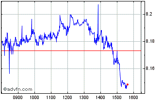 Intraday ESG USD EM Bond Quality ... Chart