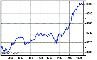 Intraday DAX 10 Capped Chart