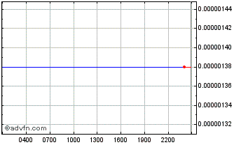 Intraday UCROWDME Chart