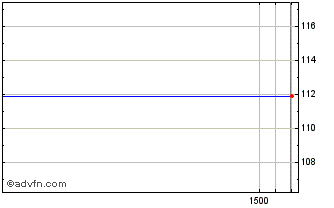 Intraday Lcl Emissions null Chart