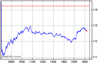 Intraday CAC 40 Short Chart