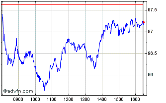 Intraday Euronext CA Index 2 Chart