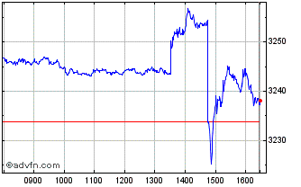 Intraday Euronext Canada GR Chart