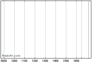 Intraday Bas Rhin department 0.48... Chart