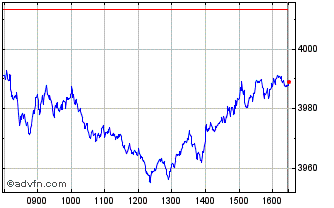 Intraday Climate Ambition 40 EW GR Chart