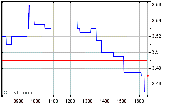 Intraday Ekinops Chart