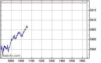 Intraday Euronext Global Sustaina... Chart