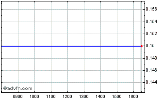 Intraday H299S Chart