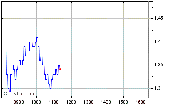 Intraday H939T Chart