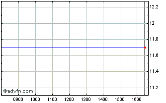 Intraday I466T Chart