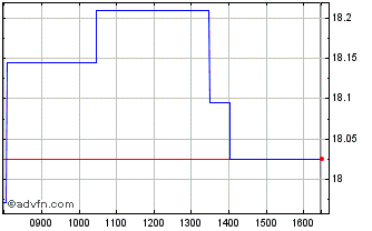 Intraday KraneShares CSI China In... Chart