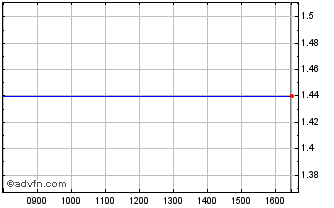 Intraday Q638S Chart