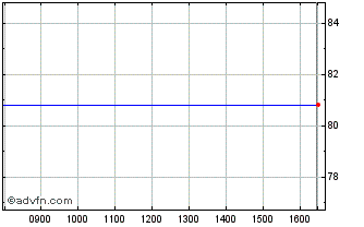 Intraday Euronext G BNP 261021 GR... Chart