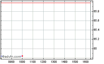 Intraday Euronext G BNP 240523 GR... Chart