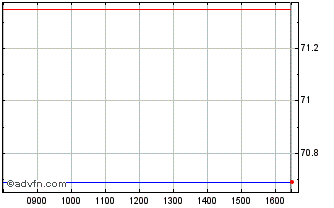 Intraday Euronext G BNP 310523 GR 4 Chart