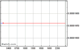 Intraday YAM v3 Chart