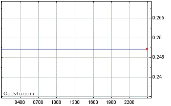 Intraday Wrapped Centrifuge Chart
