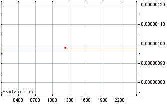 Intraday Blockpass Chart