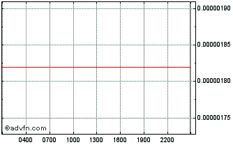 Intraday Casper Chart