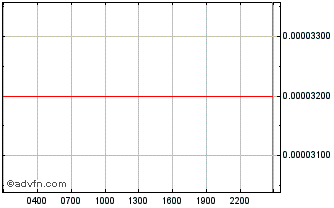 Intraday EVERY GAME Chart