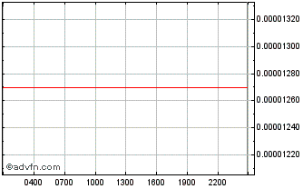 Intraday MASS Net Chart