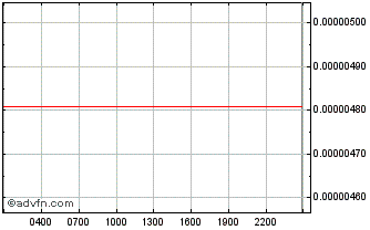 Intraday NeuroChain Clausius Chart