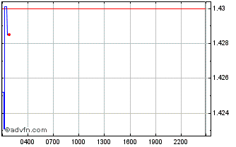 Intraday Optimism Chart