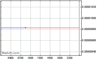 Intraday DeepOnion Chart