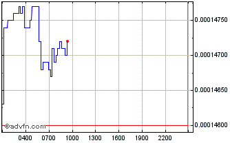 Intraday Pastel Chart