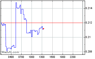 Intraday ScallopX Chart