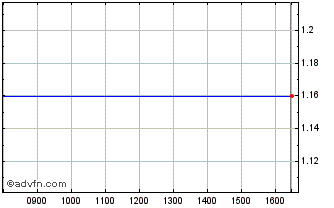 Intraday Bmp Chart