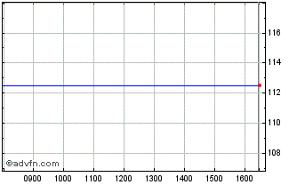 Intraday Aviva 44 Chart