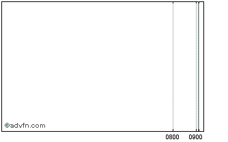 Intraday Ab Sveriges 24 Chart