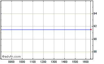 Intraday 07sep2025c Chart
