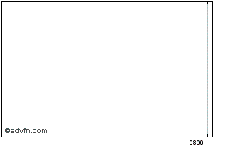 Intraday Hsbc Bk.25 Chart