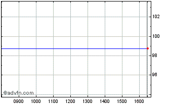 Intraday Barclays 26 Chart